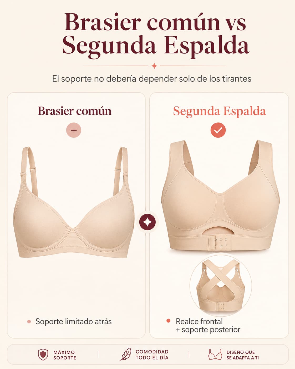 Referencia visual del brasier en uso cotidiano para mostrar un ajuste más estable